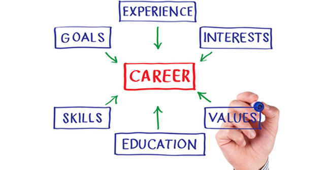 Is Basic Industries A Good Career Path